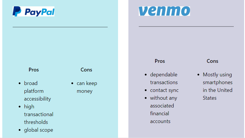 PayPal vs. Venmo