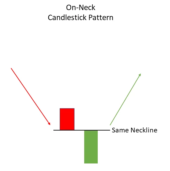 On-Neck Pattern
