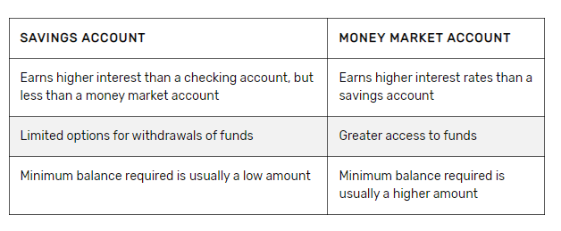 Savings Accounts and Money Market Accounts